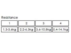 Mad Wave Long Safety Cord Trainingsband 1 (1.3-3.6 Kg) 9 Mad Wave Long Safety Cord Trainingsband 1 (1.3-3.6 Kg) -Schwimmausrüstung Geschäft 00052176 0 D 113249