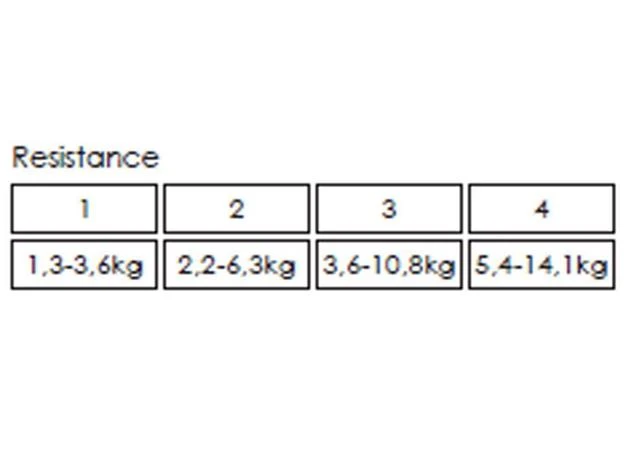 Mad Wave Long Safety Cord Trainingsband 1 (1.3-3.6 Kg) 6 Mad Wave Long Safety Cord Trainingsband 1 (1.3-3.6 Kg) – Bild 4