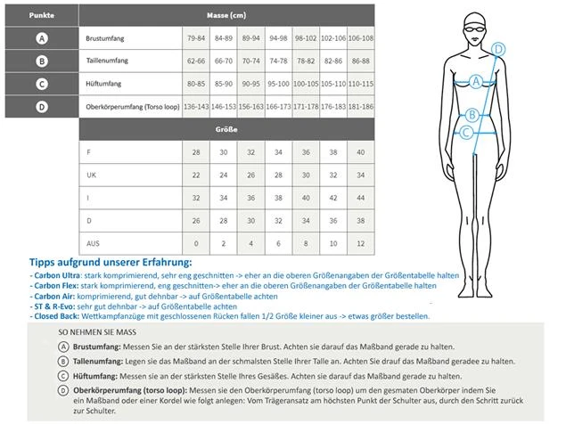 Arena Powerskin R-EVO+ Open Water Women Wettkampfanzug Full Body, Closed Back - 28 Black/fluo Yellow 5 Arena Powerskin R-EVO+ Open Water Women Wettkampfanzug Full Body, Closed Back - 28 Black/fluo Yellow – Bild 3