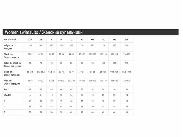 Mad Wave Swift Badeanzug - XS Turquoise/multi 6 Mad Wave Swift Badeanzug - XS Turquoise/multi – Bild 4